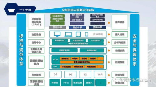 参考 全域智慧旅游大数据平台规划方案