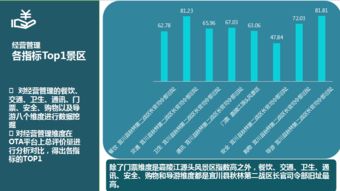 陕西3A景区排行榜出炉 数据看出这些景区为啥这么冷门