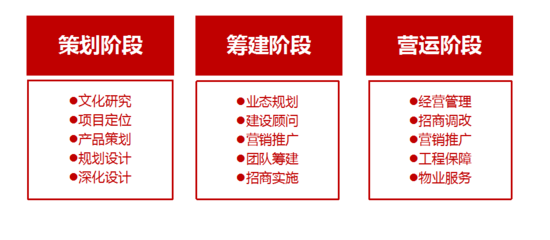 旅游项目策划-休闲农业旅游规划-景区规划设计-全域旅游规划