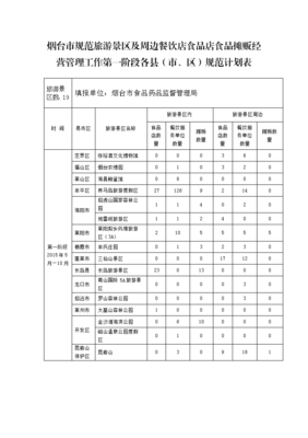 烟台市规范游景区及周边餐饮店食品店食品摊贩经营管理工