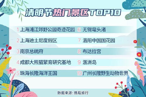 旅游业迎来回暖,携程预计今年清明节出游旅客将达1亿人次