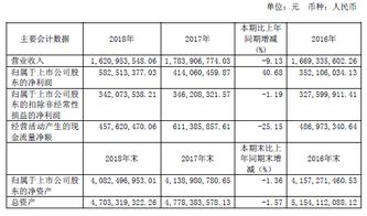 黄山旅游2018年净利润增长40.7 ,全年接待游客338万人增长0.6 – 执惠