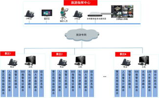智慧景区安全管理及综合指挥平台解决方案 含清单
