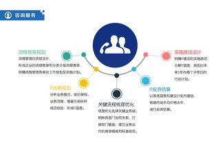 景区管理 旅游景区管理 大图