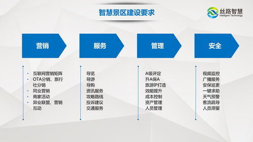 后疫情时代 智慧景区数字化建设向互联网 旅游体验升级,科技赋能 运营提效