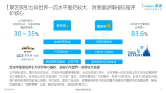 中国景区经济2.0专题分析2017