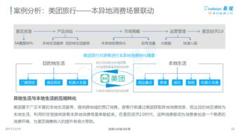 中国景区经济2.0专题分析2017