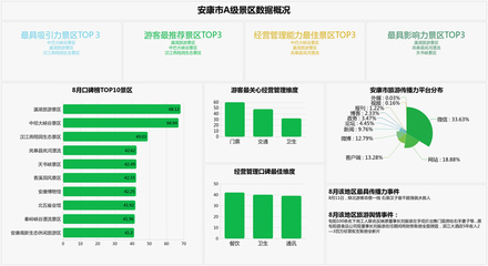 8月陕西省各地市旅游口碑排行榜 第一名竟是汉中