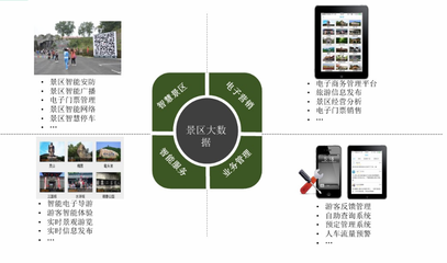 旅游大数据分析系统解决方案(图文)