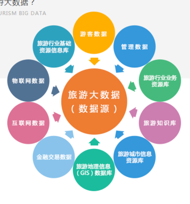 智慧旅游景区建设_智慧景区信息化建设的目的?
