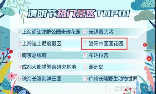 恭喜 洛阳最新上榜,全国出名