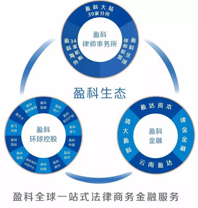 盈科·时代智商丨法新国际集团赵倩讲述高级定制中