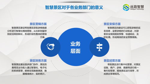 后疫情时代 智慧景区数字化建设向互联网 旅游体验升级,科技赋能 运营提效