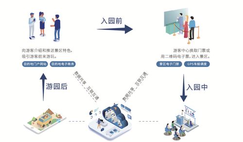 ai智能物联网,实现旅游智慧化管理