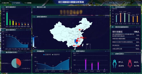 四点分析大数据助力智慧旅游