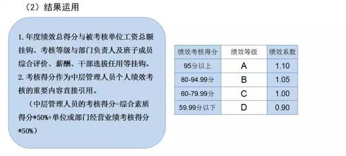 三分钟知晓旅游公司制度之 经营绩效考核管理制度