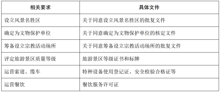 旅游景区REITs实操手册!