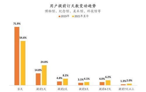 国庆出游高峰期临近,预约旅游如何让黄金周 降压 不 降温