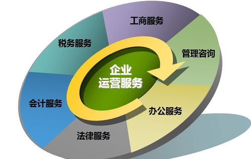 北京注册各种公司费用和流程