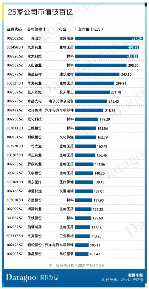 a股资本地图台州篇 61家公司上市,市值近七千亿,超九成为细分领域龙头
