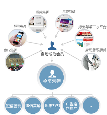 智慧景区_智慧旅游_数字化景区_景区票务系统_电子门票系统_好哇智慧餐饮