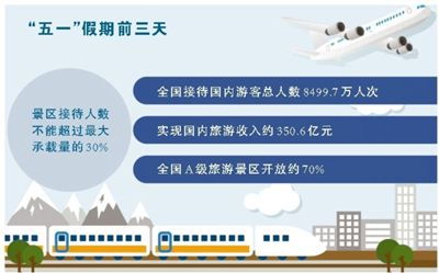 旅游消费复苏新意足 线上旅游热情高涨