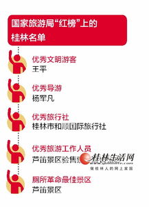 国家旅游局昨发布 十一 旅游 红黑榜