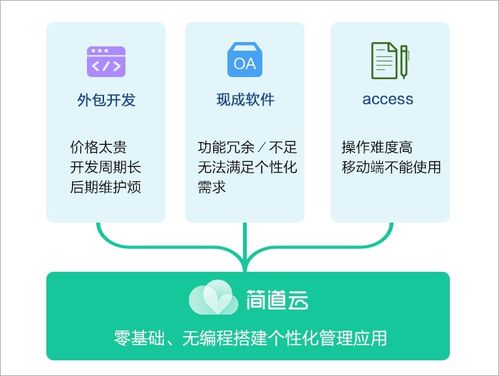 简道云 给oa做减法,回归管理工具本质
