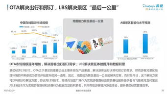 2017中国景区经济2.0专题分析 附全文