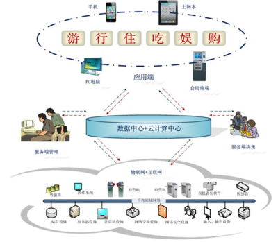 新立讯一科技改变未来