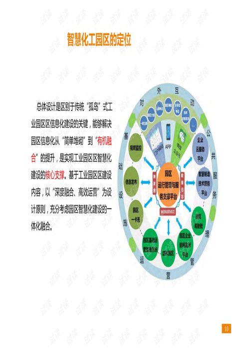 智慧化工园区一体化管理平台建设运营方案.pdf 旅游文档类资源 csdn下载