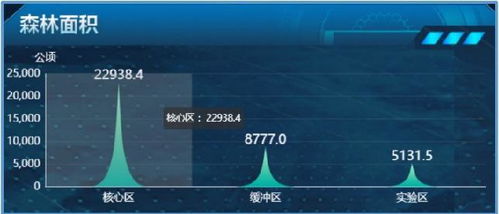 2022智慧旅游创新项目 九寨沟景区智慧旅游大数据综合管理平台项目