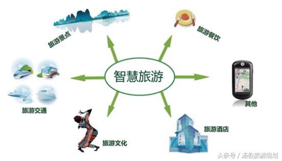 又是纯干货!“旅游景区+新科技”如何实现?