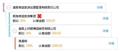 宣恩牵途旅游运营管理有限责任公司