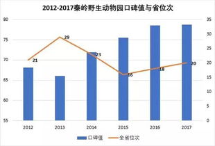 陕西旅游界四龙头 谁在思进取谁在耗资源