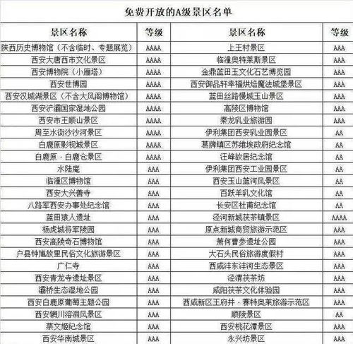全国景区免票 打折信息大汇总 包含中秋国庆