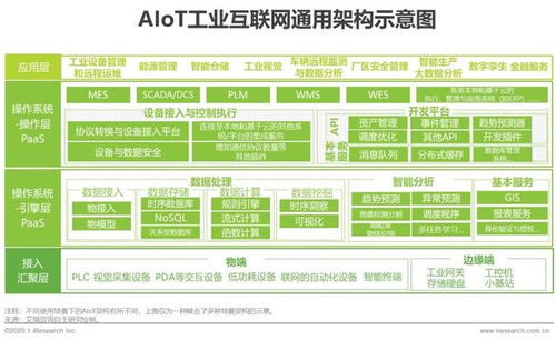 中国aiot的概念与现状