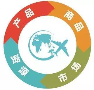 福建省旅游发展集团2016年旅游景区经营管理八大亮点