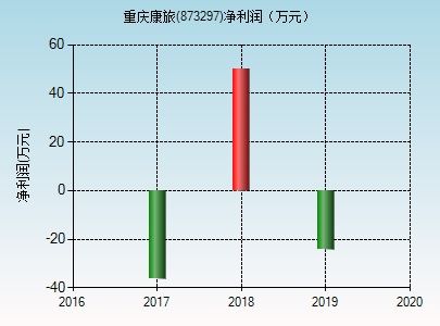 重庆康旅873297 旅游景区经营管理的关键要素与实践策略