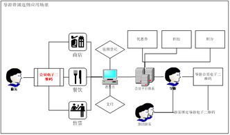 优化景区运营管理系统,提升旅游景区经营管理水平
